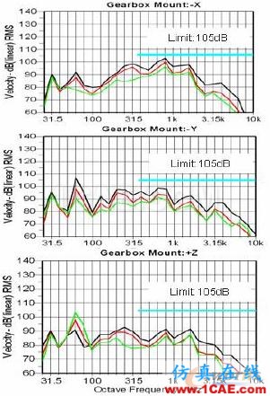 2011年03月05日 - 林子 - 林子清風 CAE/CFD工作室 2011年03月05日 - 林子 - 林子清風 CAE/CFD工作室