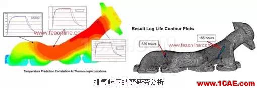 Fe-safe軟件功能介紹fe-Safe技術圖片9