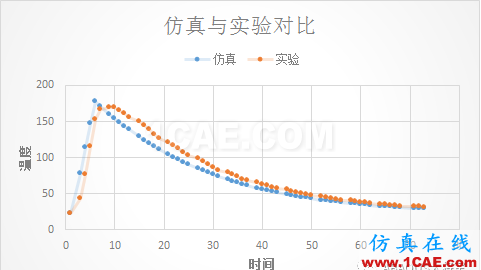 ABAQUS后處理——XYData的操作與應用abaqus有限元培訓教程圖片10