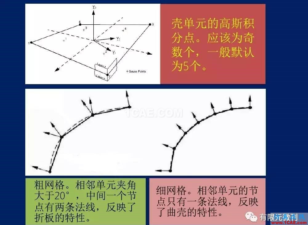 【有限元培訓一】CAE驅動流程及主要軟件介紹ansys圖片13
