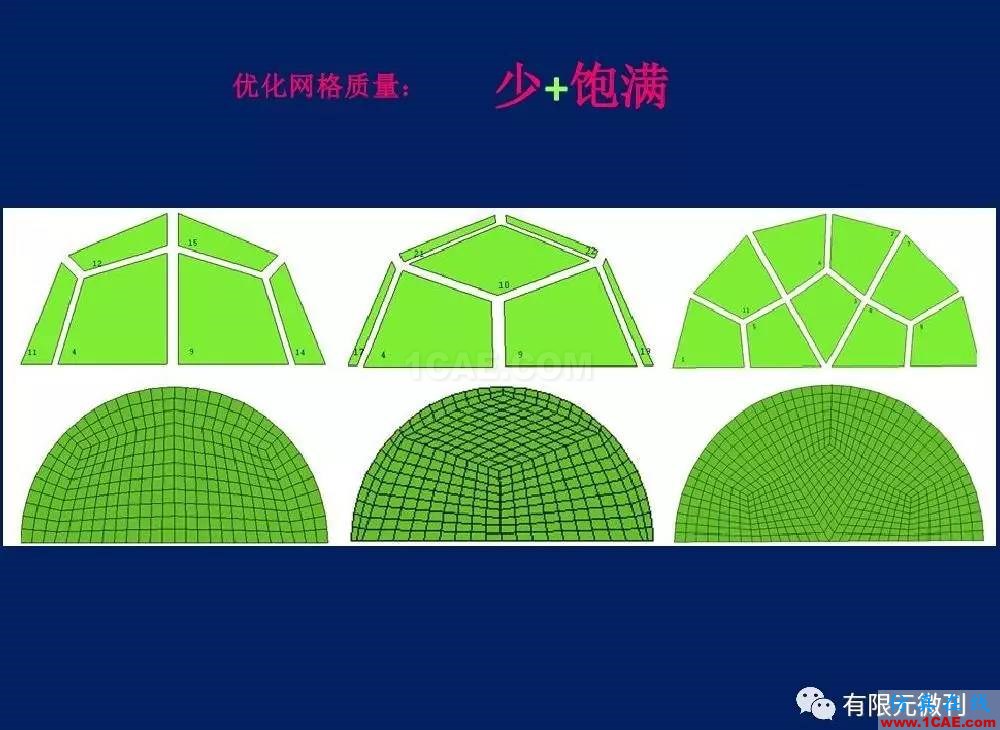 有限元培訓資料：網(wǎng)格生成一般方法ansys結果圖片20