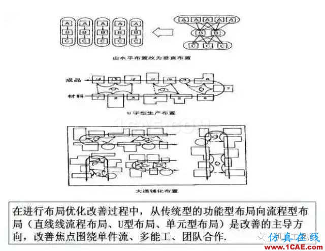 【生產管理】教授怕精益生產不好懂,畫了幅漫畫,通俗易懂!機械設計資料圖片7