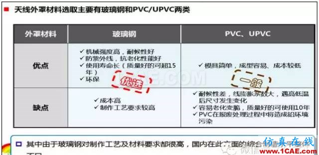 最好的天線基礎知識!超實用 隨時查詢(20170325)【轉】HFSS結果圖片28
