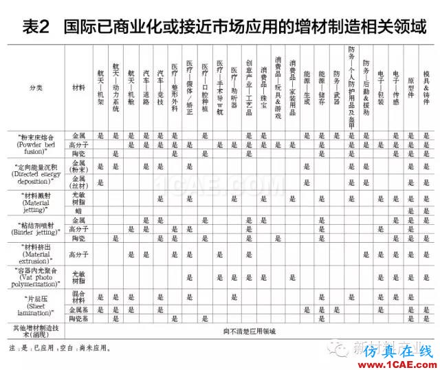 為什么要發(fā)展增材制造？機(jī)械設(shè)計圖例圖片9