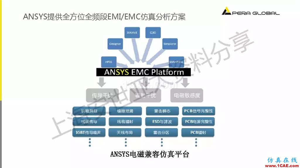技術分享 | ANSYS電子系統電磁兼容仿真分析技術ansysem仿真分析圖片9