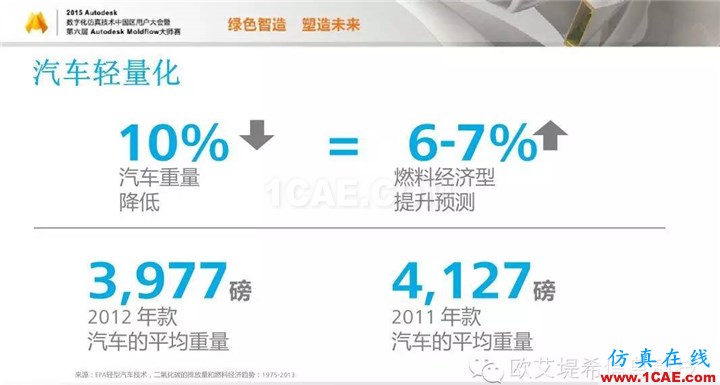 Moldflow 重大福利 快來領(lǐng)取!!! 高分論壇演講PPT之一moldflow仿真分析圖片7