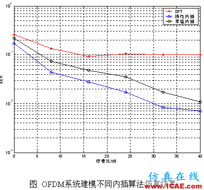 代做畢業設計-MATLAB的條碼、車牌、指紋、圖像識別-QQ572426200 代做畢業設計-MATLAB的條碼、車牌、指紋、圖像識別-QQ572426200