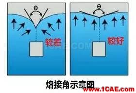 老板再也不用為熔接線問題煩惱了？一招讓它無處遁形！moldflow培訓課程圖片14