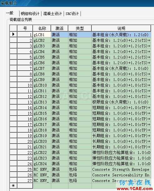 Midas和橋博的組合對(duì)應(yīng)關(guān)系 - 猴子請(qǐng)來(lái)的救兵 - Midas和橋博的組合對(duì)應(yīng)關(guān)系ansys結(jié)果圖片4