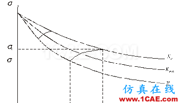 全面解析損傷容限設計方法及結構剩余強度分析ansys仿真分析圖片13