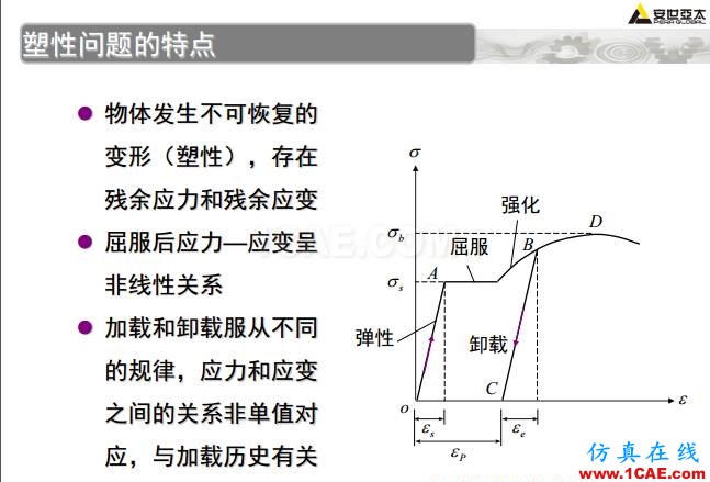 ANSYS技術專題之 壓力容器分析ansys分析案例圖片21