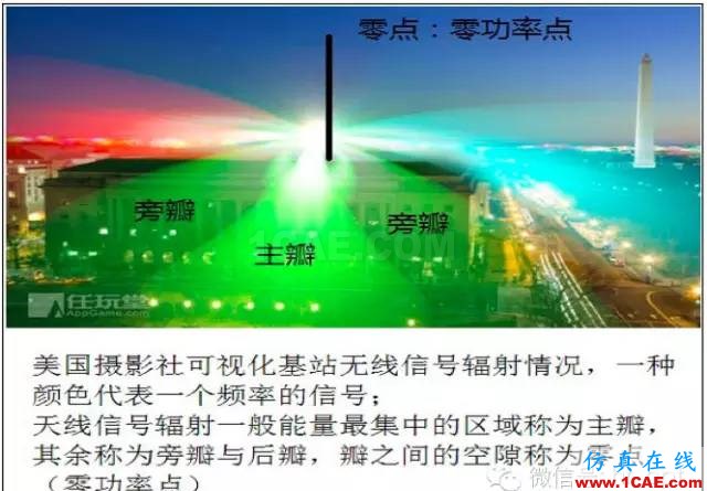 最好的天線基礎知識!超實用 隨時查詢(20170325)【轉】HFSS圖片19