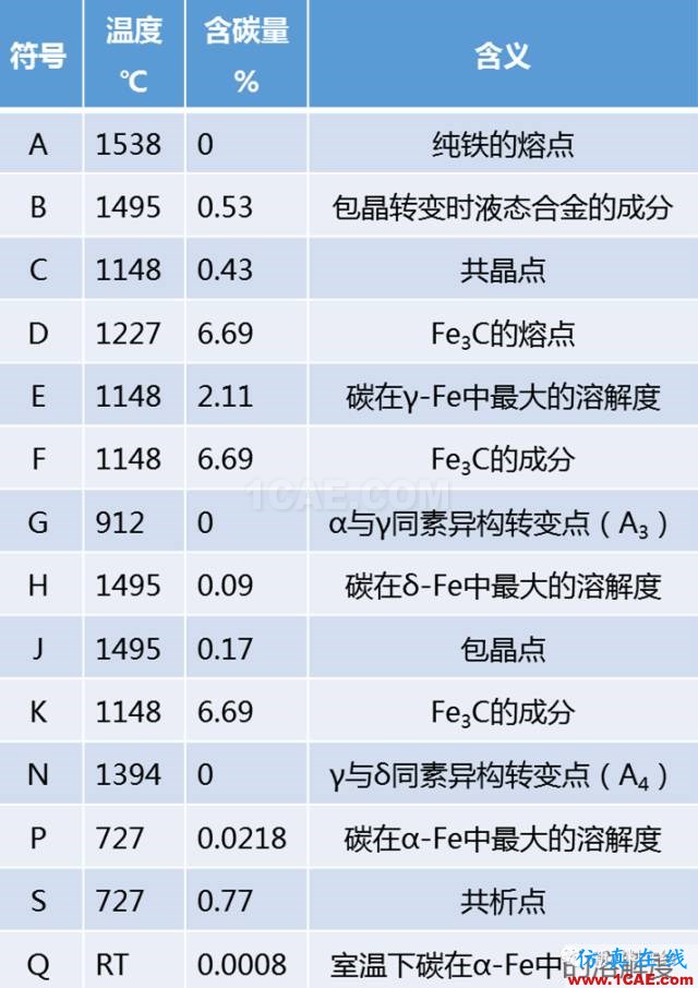 那些年我們追過的鐵-碳相圖(動圖解析+精美金相圖)機(jī)械設(shè)計(jì)教程圖片21