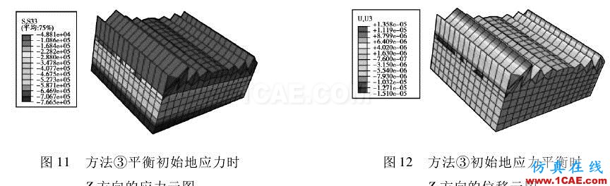 【今日文獻】基于 ABAQUS 的初始地應力平衡方法研究abaqus有限元圖片4