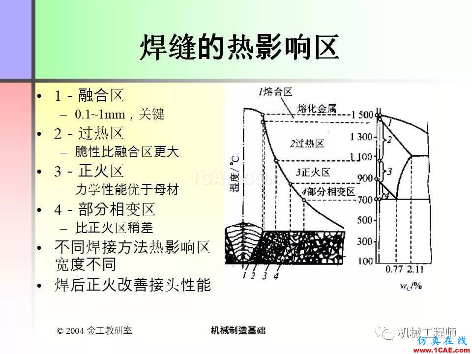 【專業(yè)積累】100頁P(yáng)PT，全面了解焊接工藝機(jī)械設(shè)計(jì)資料圖片10