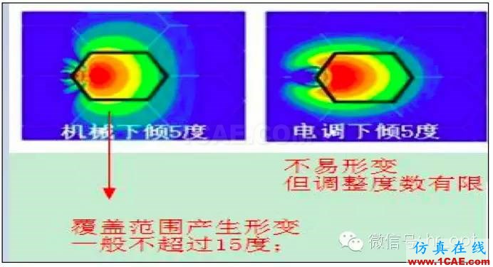 最好的天線基礎知識！超實用 隨時查詢HFSS培訓的效果圖片84