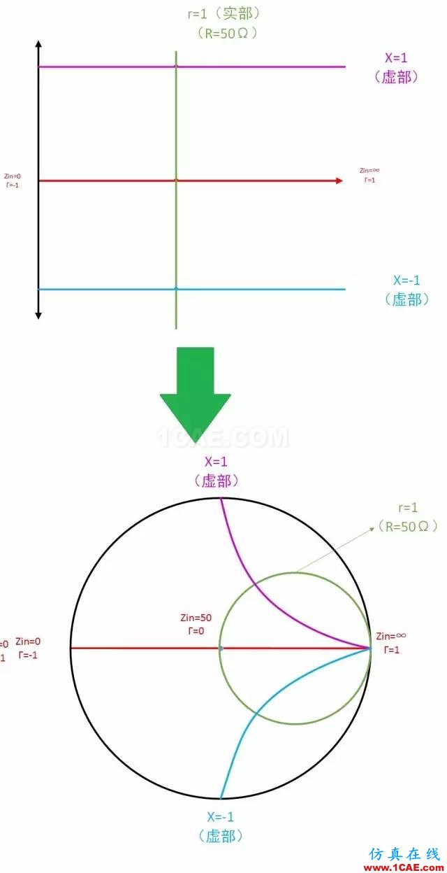 怎么看“史密斯圓圖” Smith chart？HFSS培訓課程圖片31