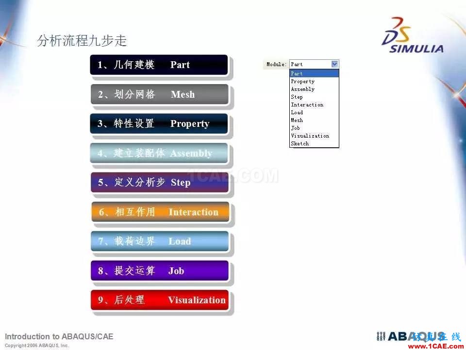 Abaqus最全、最經典中文培訓教程PPT下載abaqus有限元圖片4