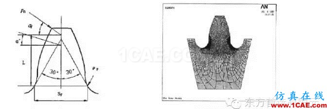 有限元分析軟件ANSYS在機械設(shè)計中的應(yīng)用ansys workbanch圖片2