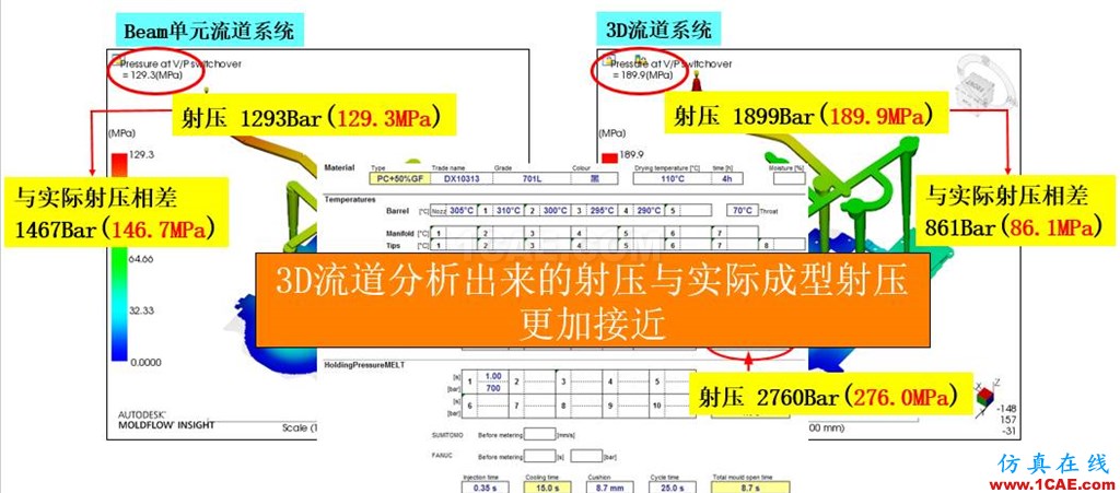 光寶移動經(jīng)驗分享《基于Insert-Overmolding金屬預(yù)熱對產(chǎn)品變形及鋼化玻璃易碎的成因探討》moldflow培訓(xùn)的效果圖片26