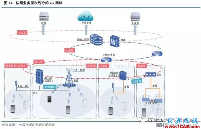 ?再不了解就OUT了！讀懂5G要了解這些：大規(guī)模天線(xiàn)...ansysem分析圖片35