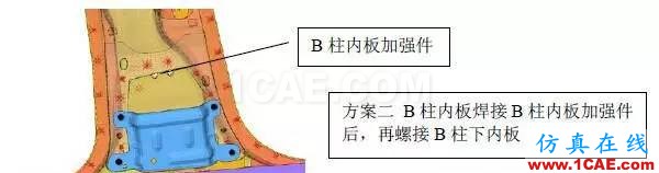 安全氣囊碰撞傳感器安裝點頻率響應分析與優化hypermesh應用技術圖片5