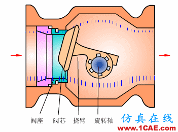 常見(jiàn)儀表原理,這些動(dòng)圖讓你看個(gè)明白機(jī)械設(shè)計(jì)圖片35