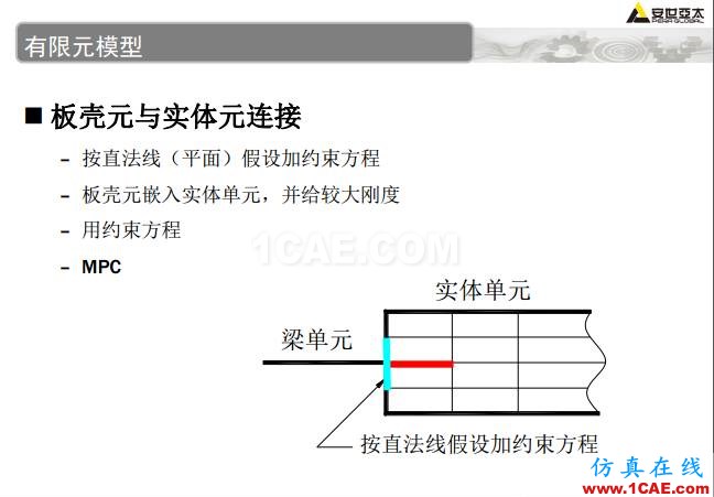 ANSYS技術專題之 壓力容器分析ansys培訓課程圖片33