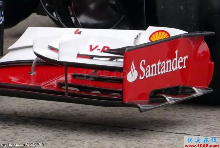 流體力學理論與F1賽車的空氣動力學(一)cfd應用技術圖片26