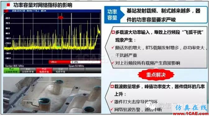 最好的天線基礎知識！超實用 隨時查詢HFSS分析圖片47