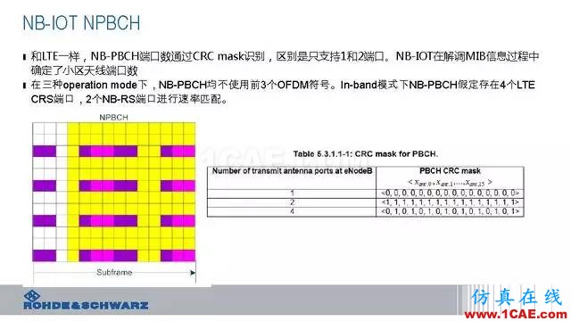 創新不止！一文讀懂NB-IoT原理及測試ansysem仿真分析圖片43