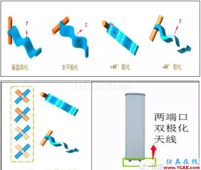 最好的天線基礎知識!超實用 隨時查詢(20170325)【轉】HFSS分析案例圖片60