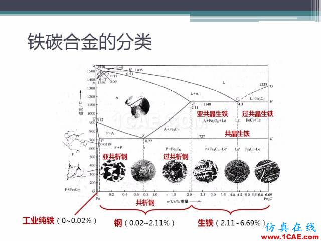 熱處理基礎知識，寫的太好了機械設計教程圖片12