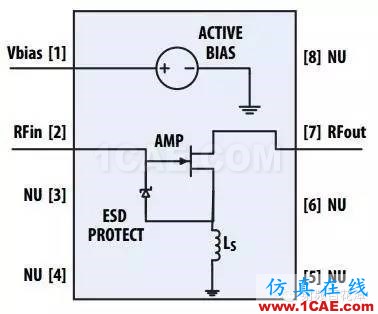 基站對高集成度低噪聲放大器的要求HFSS結果圖片5