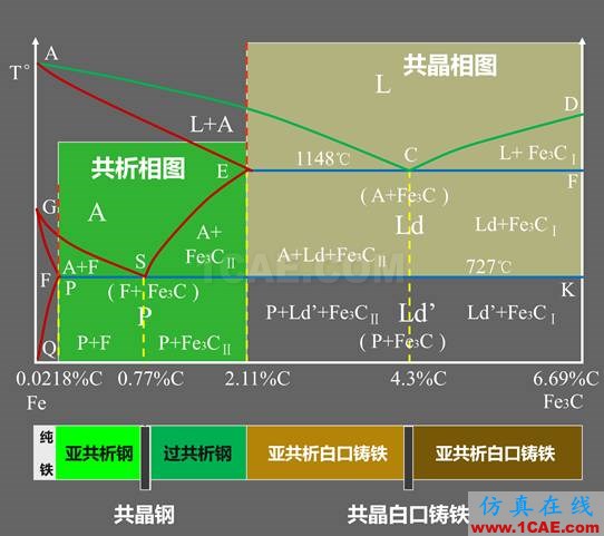 那些年我們追過的鐵-碳相圖(動圖解析+精美金相圖)機(jī)械設(shè)計(jì)教程圖片20