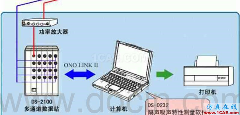 各類聲學實驗室的用途及其構造，您了解多少？Actran分析圖片4