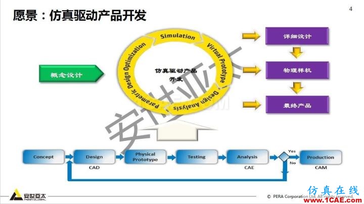 干貨!74頁PPT分享ANSYS流體仿真技術應用與新功能fluent分析圖片4