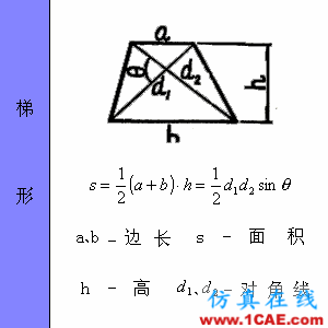 快接收，工程常用的各種圖形計(jì)算公式都在這了！AutoCAD仿真分析圖片25