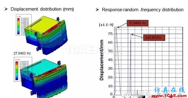 CAE在汽車音響振動分析中的解決方案hypermesh應用技術圖片4