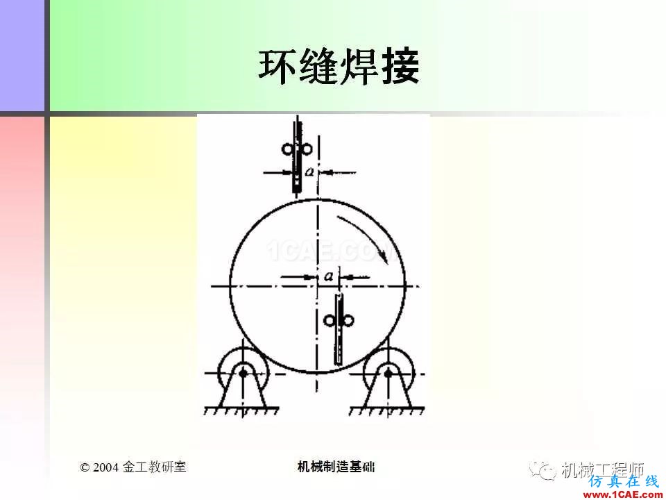 【專業(yè)積累】100頁P(yáng)PT，全面了解焊接工藝機(jī)械設(shè)計(jì)教程圖片30