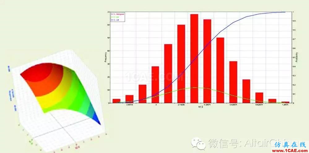 Baker Hughes借助HyperWorks驅動仿真削減 60%的產品開發時間ansys培訓課程圖片4