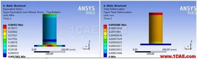 應用 | 關于DM殼功能使用介紹ansys結構分析圖片16