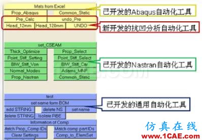 HyperMesh二次開發在抗凹分析中的應用hypermesh技術圖片6
