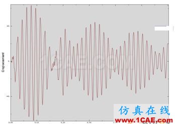 2010年08月31日 - 林子 - 林子清風 CAE/CFD工作室 2010年08月31日 - 林子 - 林子清風 CAE/CFD工作室