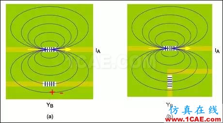 ISM-RF產(chǎn)品中的PCB布局常見(jiàn)“缺陷”ADS電磁技術(shù)圖片2