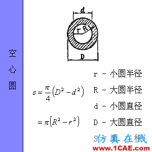 快接收，工程常用的各種圖形計(jì)算公式都在這了！AutoCAD分析圖片31