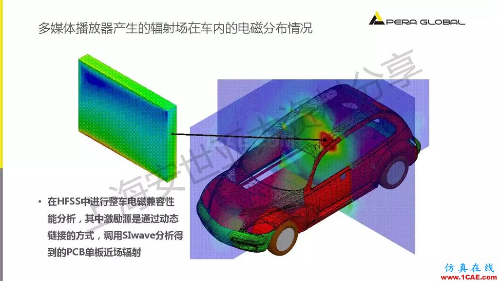 技術分享 | ANSYS電子系統電磁兼容仿真分析技術ansysem學習資料圖片33
