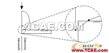 ANSYS結構非線性分析指南連載五