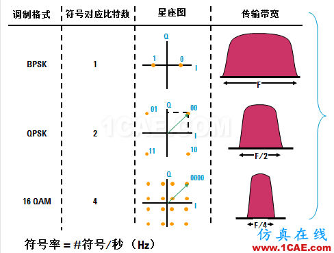 IC好文推薦:信號源是如何工作的?HFSS圖片36