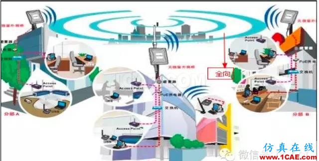 最好的天線基礎知識！超實用 隨時查詢ansys hfss圖片15